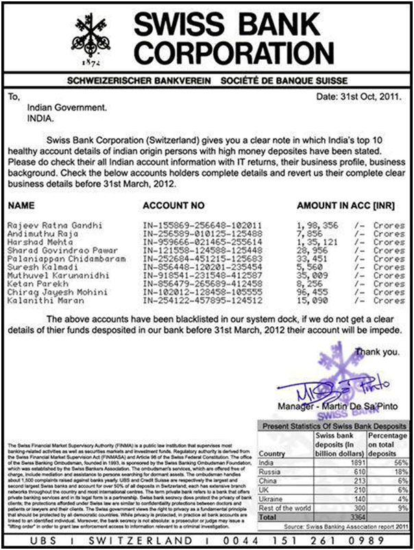 Swiss Documents Rajiv Gandhi 1 98 000 Crore A C Details