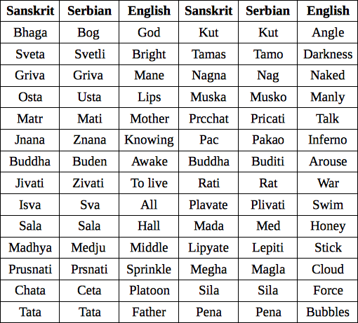Serbian and Sanskrit .image.