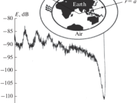 Earth Breathes OM’s Resonance @ 7.83 Hz Schumann Resonance Devis Letters Scientific Study