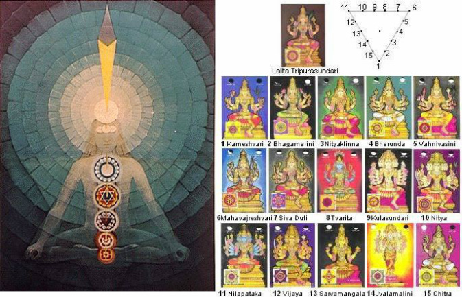 Nithya Devathas Position in Sri Chakra Mantras Description